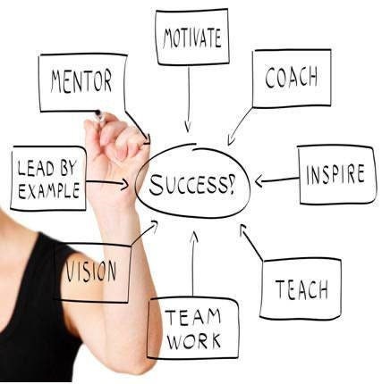 Psychic manifestation  //Life Coach//Psychics